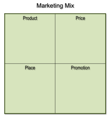 Marketing Mix for Small Business